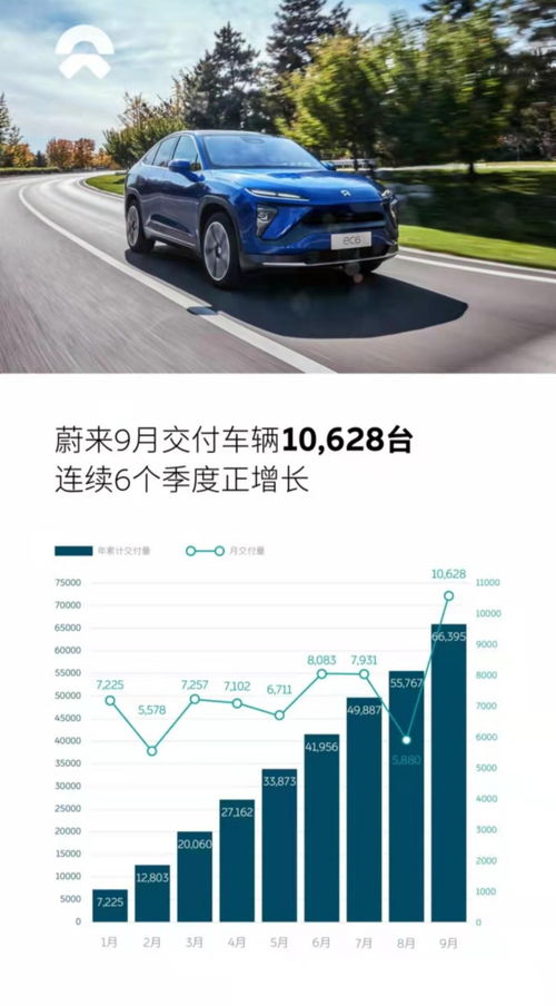 9月汽車市場銷量盤點 長安福特突破2萬輛，神龍汽車重返萬輛陣營，新能源汽車充電服務信息化加速