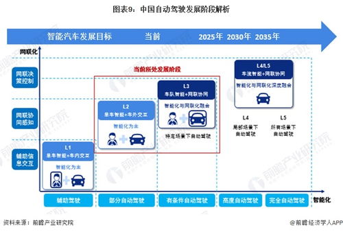 新能源汽車充電設施信息化運營與特斯拉Autopilot技術 安全與效率的雙重突破