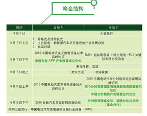 政企同臺，共繪藍圖 聚焦evce第三屆新能源汽車充電設施暨分時租賃峰會
