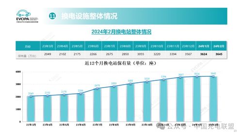 2024年2月全國電動汽車充換電基礎設施運行情況與新能源汽車充電信息化開發運營趨勢分析