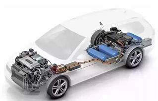 氫燃料電池車 駛向未來的“水”動力——兼論新能源汽車充電信息化開發運營的協同發展